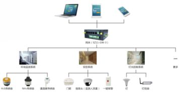 智慧科技赋能城市精细化管理 顺舟智能推出公厕与水文监测创新方案