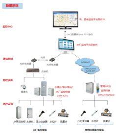 构建智慧水利新生态 一体化解决方案与水文在线监控预警系统