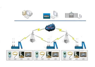 RTU地质灾害预警监测系统与智慧遥测水文在线监控预警系统的融合应用