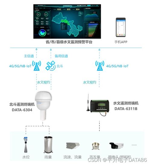 智慧水文监测 从站点构成到预警实践的全景解析与案例分享