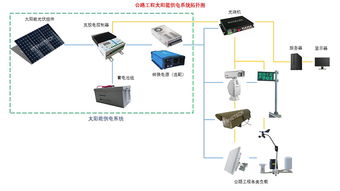 智慧高速与水文监测的交汇点 华通远航监控供电系统在智慧遥测预警中的核心应用