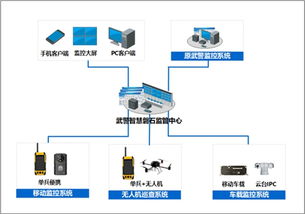 智慧磐石，科技安防 武警总队可视化监控与水文预警综合管理解决方案