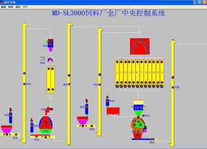 智能融合 饲料厂中央控制系统与MD SL3000智慧遥测水文在线监控预警系统的协同应用